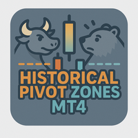 Historical Pivot Zones