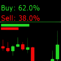 Live Sentiment Indicator