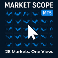 Market Scope