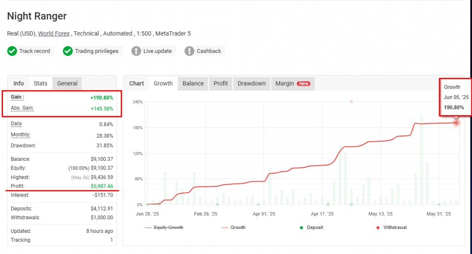 Imagens #11 Night Ranger
