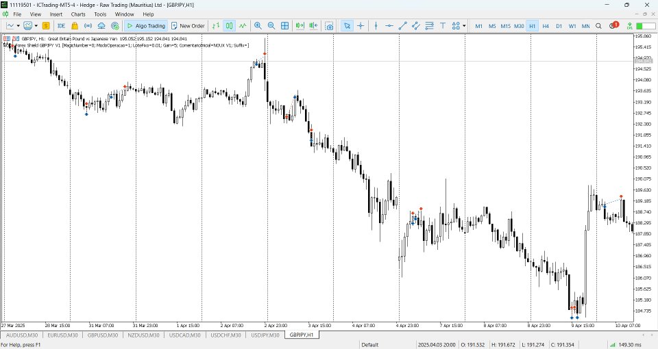 Screenshot #7 NOUX Forex Shield gbpjpy mt5 ict fgv