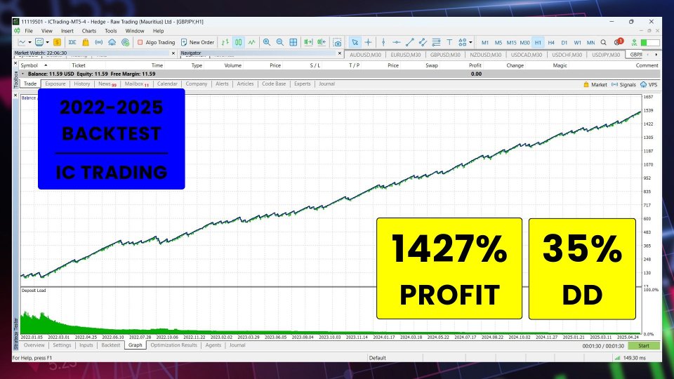 Screenshot #1 NOUX Forex Shield gbpjpy mt5 ict fgv