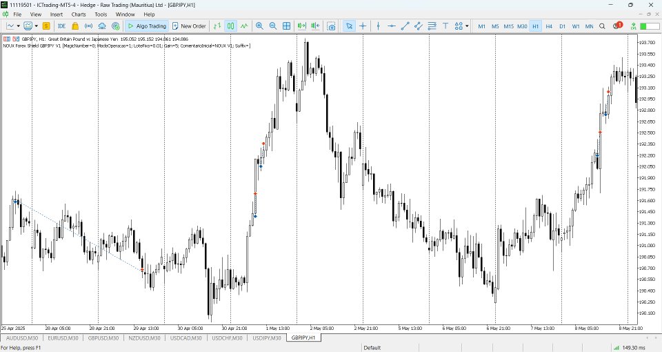 Screenshot #6 NOUX Forex Shield gbpjpy mt5 ict fgv