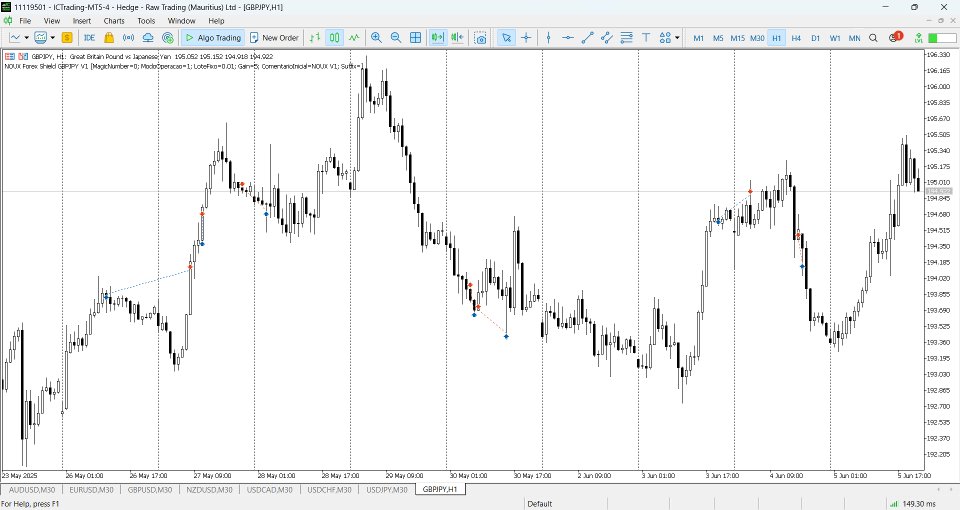 Screenshot #4 NOUX Forex Shield gbpjpy mt5 ict fgv