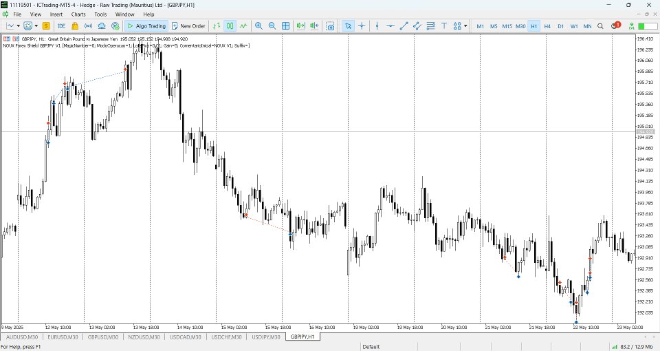 Screenshot #5 NOUX Forex Shield gbpjpy mt5 ict fgv