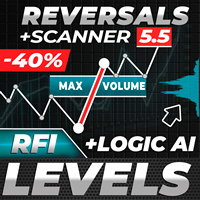 TPSpro RFI Levels