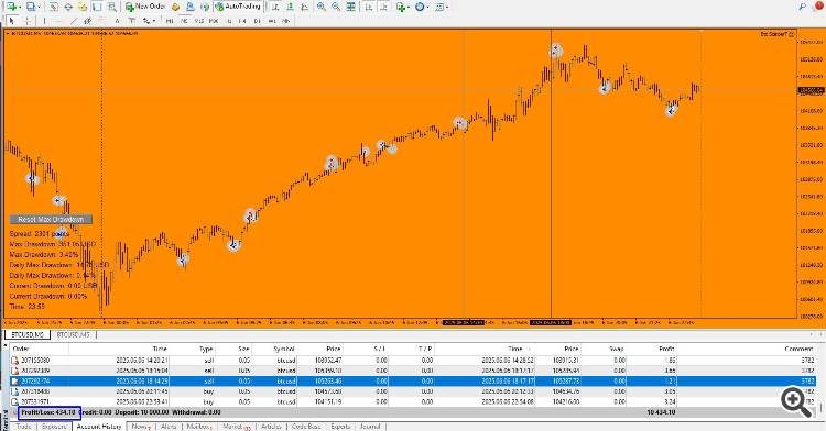 The day closed ! 6.06.2025