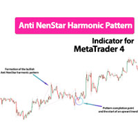 Anti NenStar Harmonic Pattern Indicator MT4