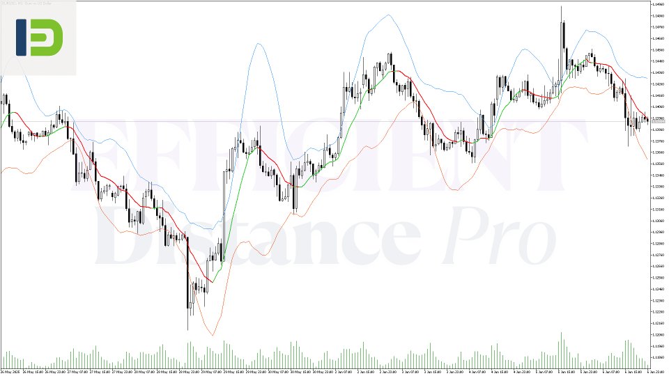 Screenshot #1 Efficient Distance Pro