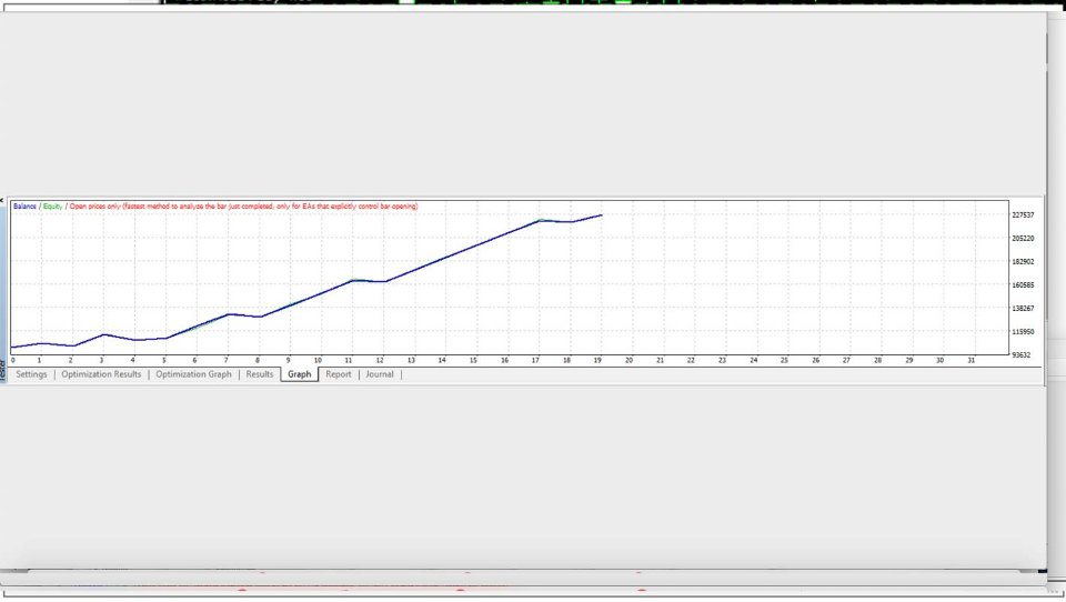 Screenshot #1 Macd Gladiator