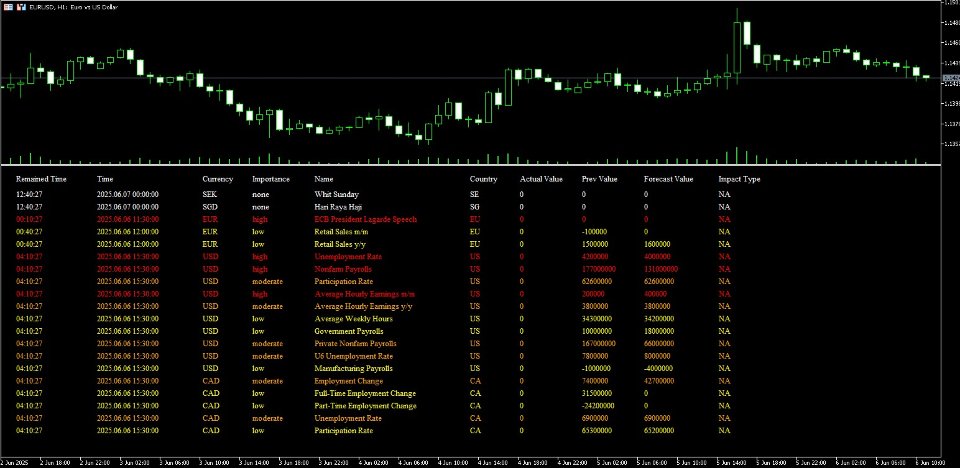 Screenshot #1 News Indicator