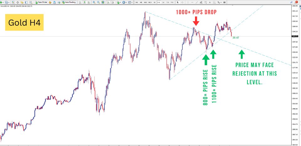 Screenshot #1 Smart Trendlines MT5