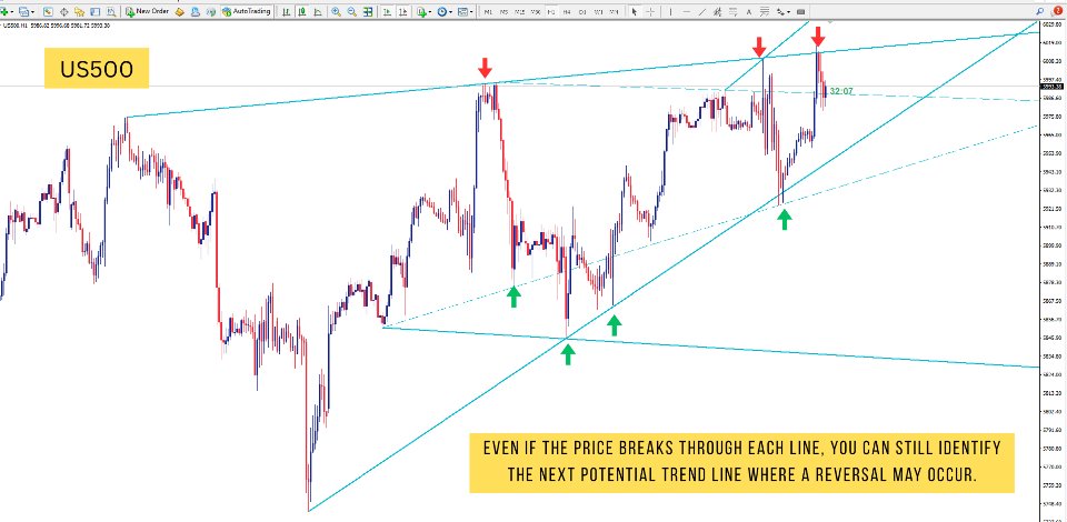 Screenshot #5 Smart Trendlines MT5