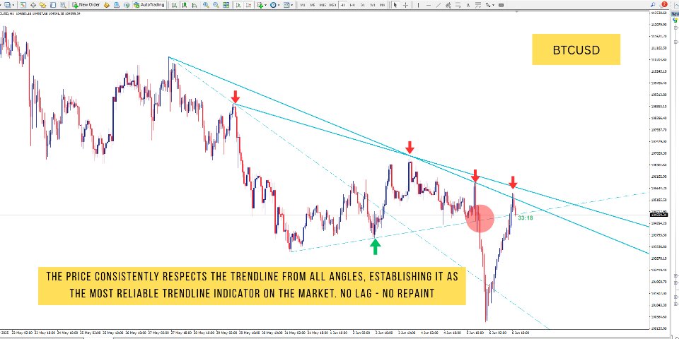 Screenshot #4 Smart Trendlines MT5