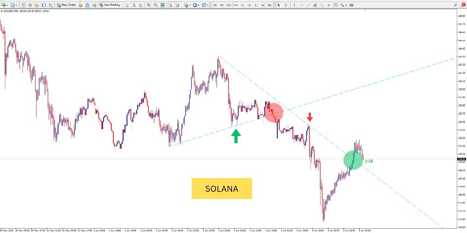 Screenshot #3 Smart Trendlines MT5