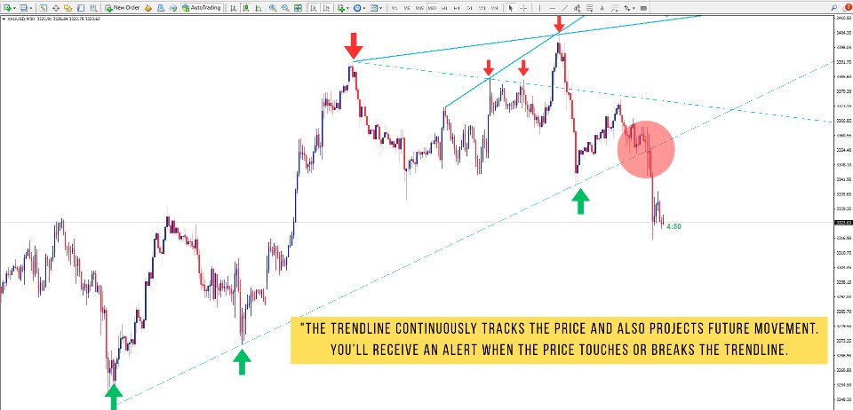 Screenshot #2 Smart Trendlines