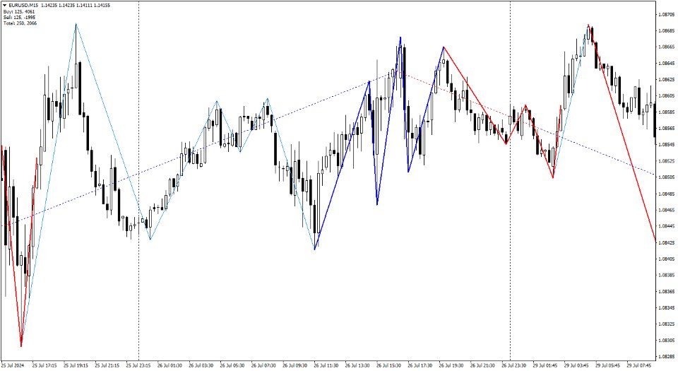 스크린샷 #4 Structured Zig Zag
