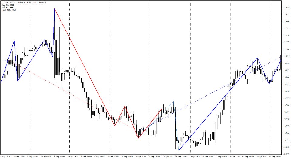 스크린샷 #5 Structured Zig Zag