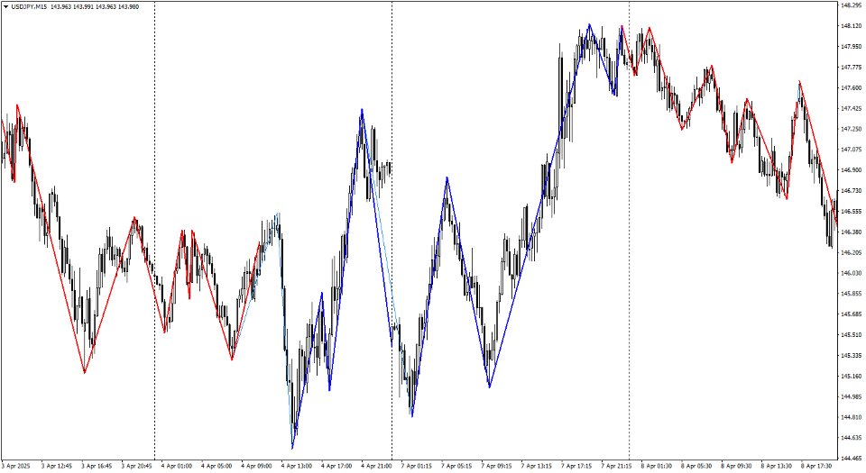 스크린샷 #2 Structured Zig Zag