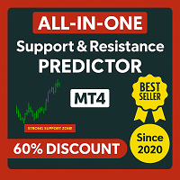 Support Resistance screnner