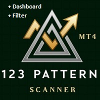 The 1 2 3 Pattern Scanner
