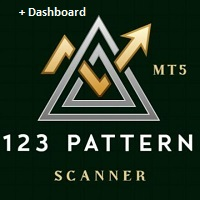 The 1 2 3 Pattern Scanner MT5