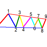 ZigZag Manual PRO Para SR y Ondas Elliott