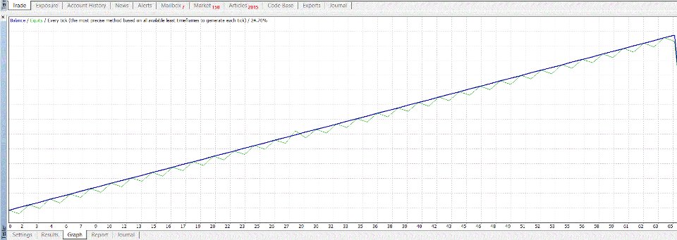 スクリーンショット #1 AI Driven US30 Index Trading Bot for MT4
