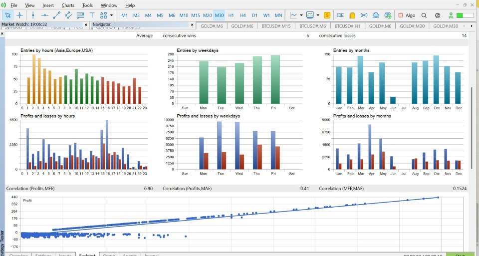 截图 #3 GoldSuper PRO X