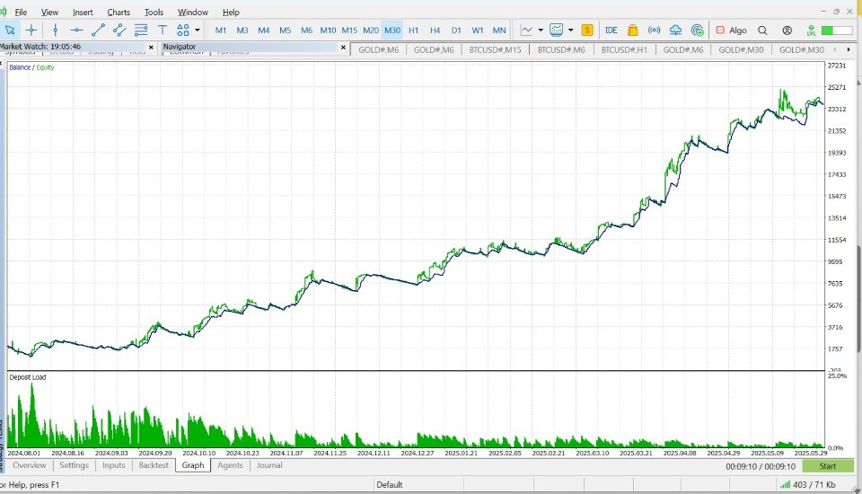 截图 #1 GoldSuper PRO X