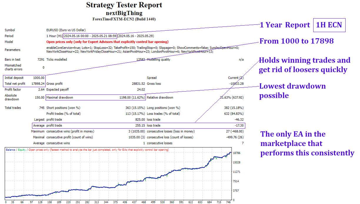 quant-ea-series-a-metatrader-4