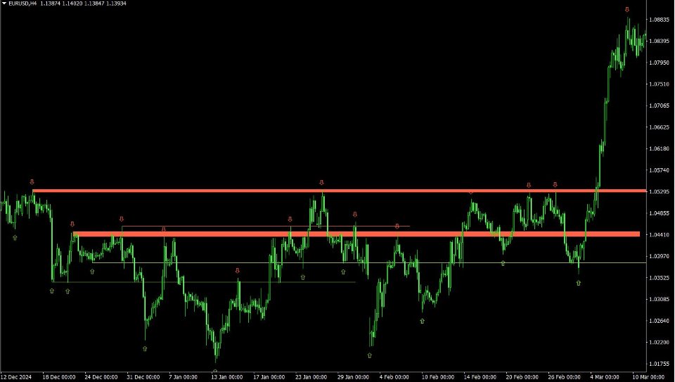 Screenshot #3 Supply and Demand Zones MT4