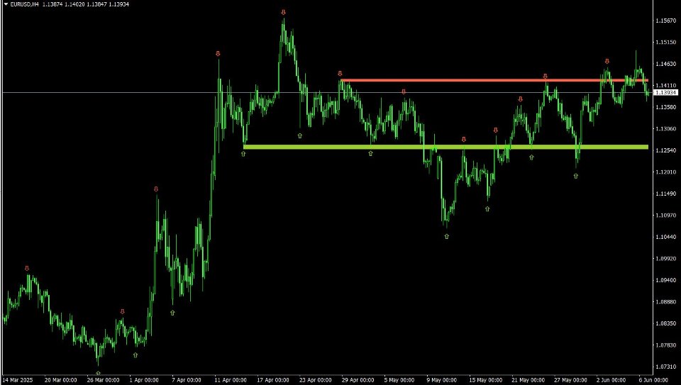 Screenshot #2 Supply and Demand Zones MT4