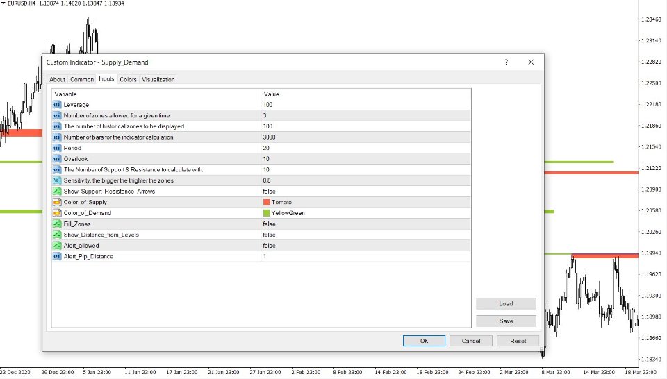 Screenshot #5 Supply and Demand Zones MT4
