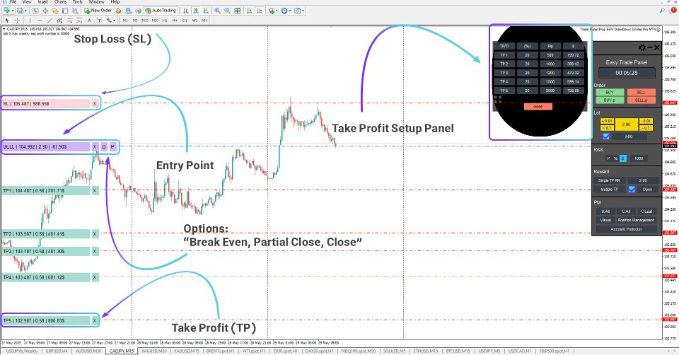 Screenshot #12 Trade Panel Prop Firm Drawdawn Limiter Pro MT4