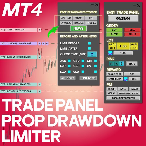 Screenshot #1 Trade Panel Prop Firm Drawdawn Limiter Pro MT4