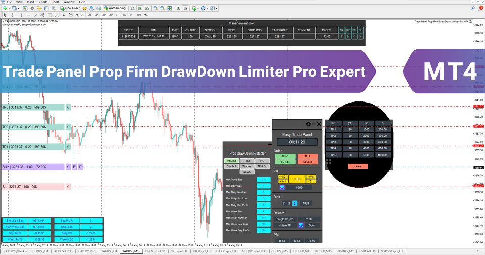 Screenshot #10 Trade Panel Prop Firm Drawdawn Limiter Pro MT4