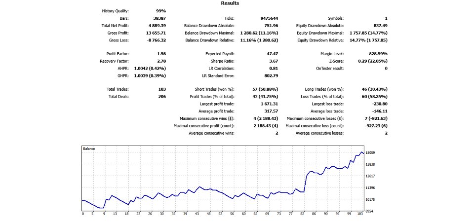 Capture d'écran #1 UsdJpy RangeBot Pro