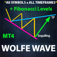 Wolfe Wave Scanner MT4