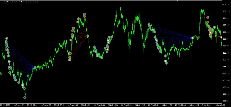 Capture d'écran #4 Adaptive Edge EA