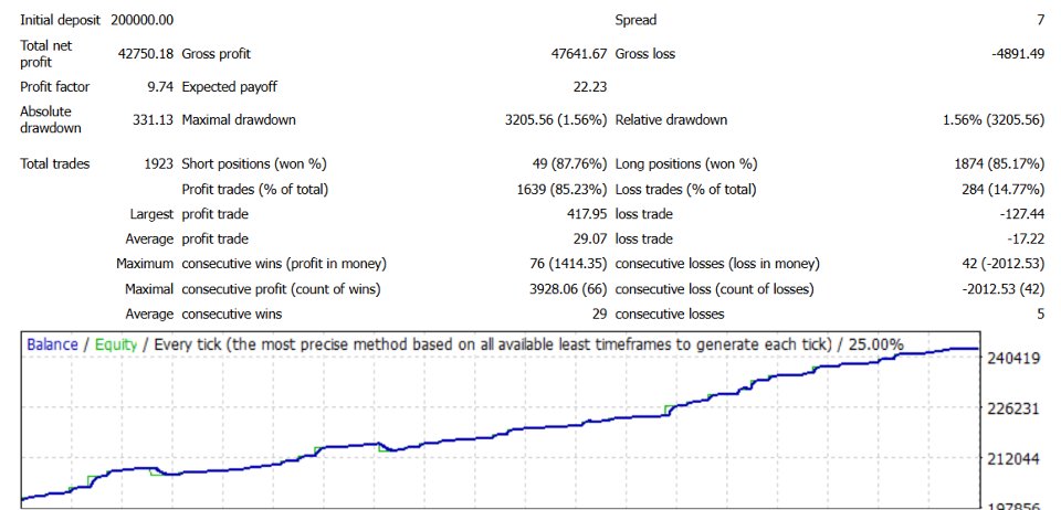 Capture d'écran #3 Adaptive Edge EA