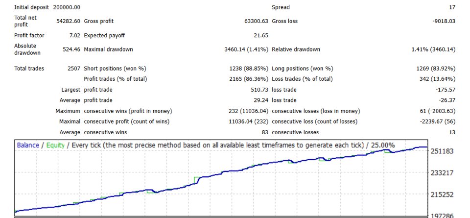 Capture d'écran #2 Adaptive Edge EA
