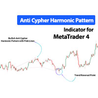Anti Cypher Harmonic Pattern Indicator MT4