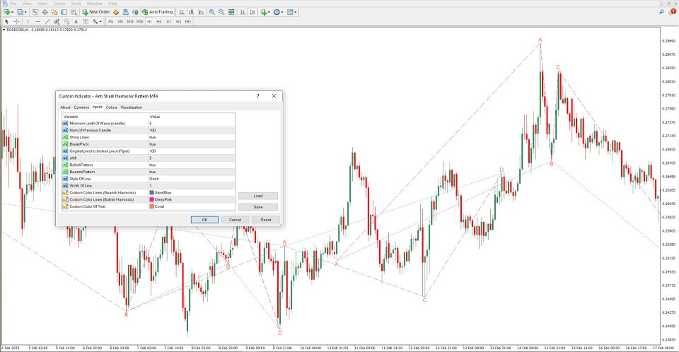 스크린샷 #5 Anti Shark Harmonic Pattern Indicator MT4