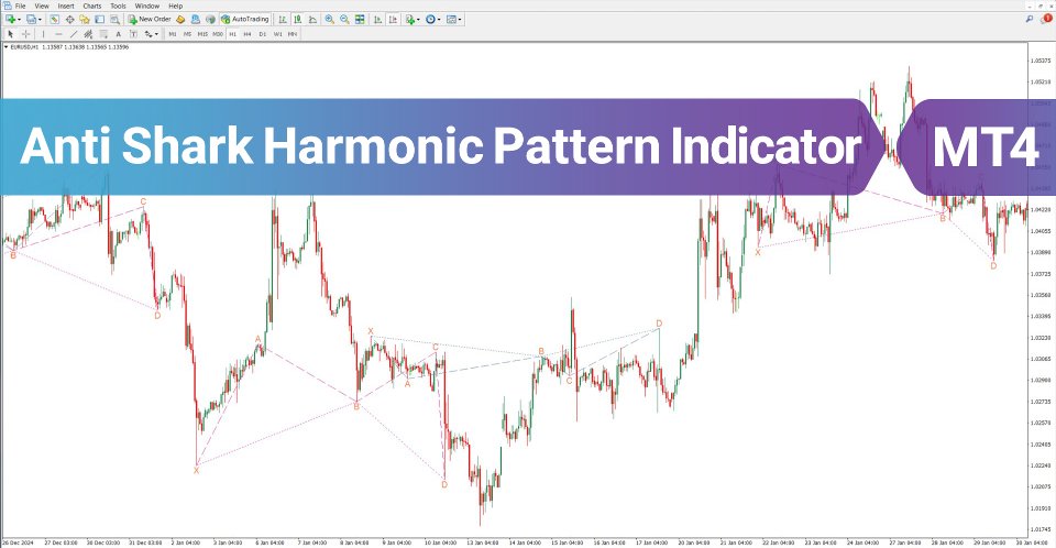 스크린샷 #2 Anti Shark Harmonic Pattern Indicator MT4