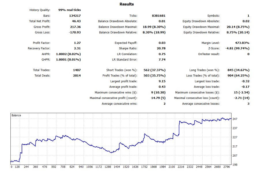 스크린샷 #3 FlashTrader Pro