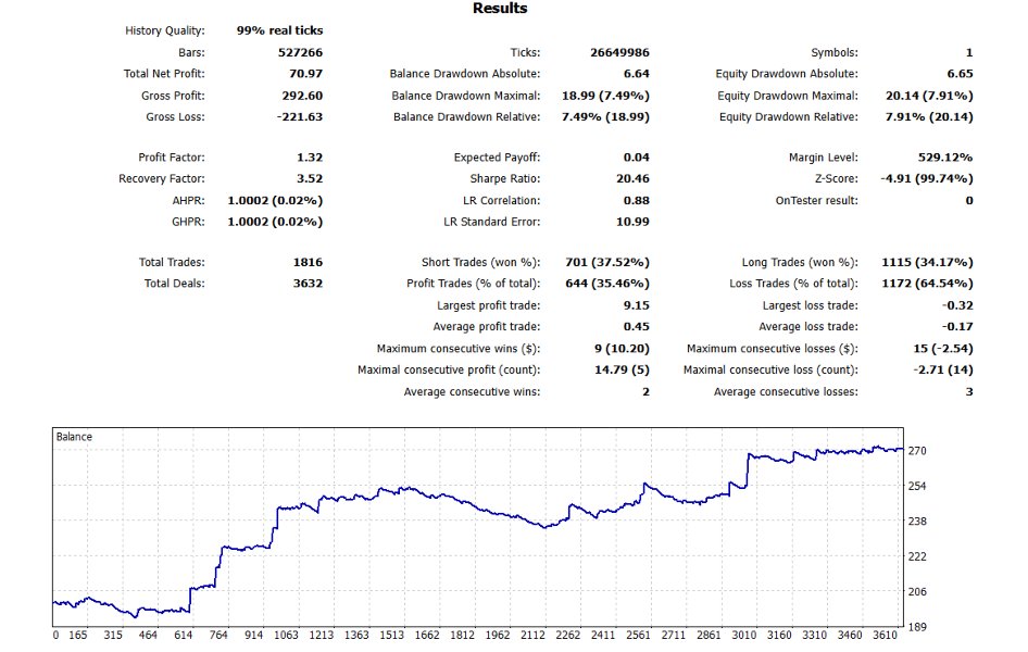 스크린샷 #7 FlashTrader Pro