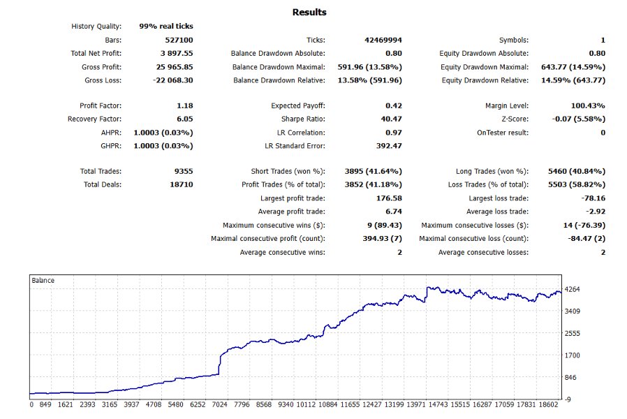 스크린샷 #5 FlashTrader Pro