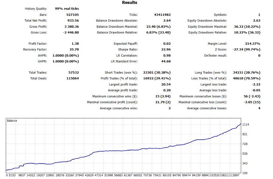 스크린샷 #1 FlashTrader Pro