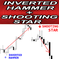 Inverted Hammer and Shooting Star mt